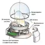 Рис. 6
