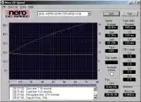 Рис. 3. Nero CD Speed